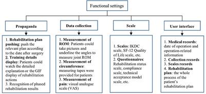 Mobile health-based home rehabilitation education improving early outcomes after anterior cruciate ligament reconstruction: A randomized controlled clinical trial